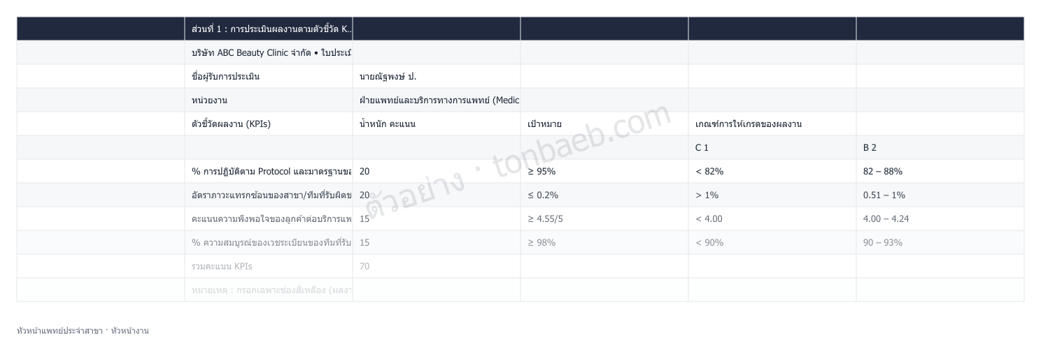 ตัวอย่างใบประเมินผลงาน หัวหน้าแพทย์ประจำสาขา