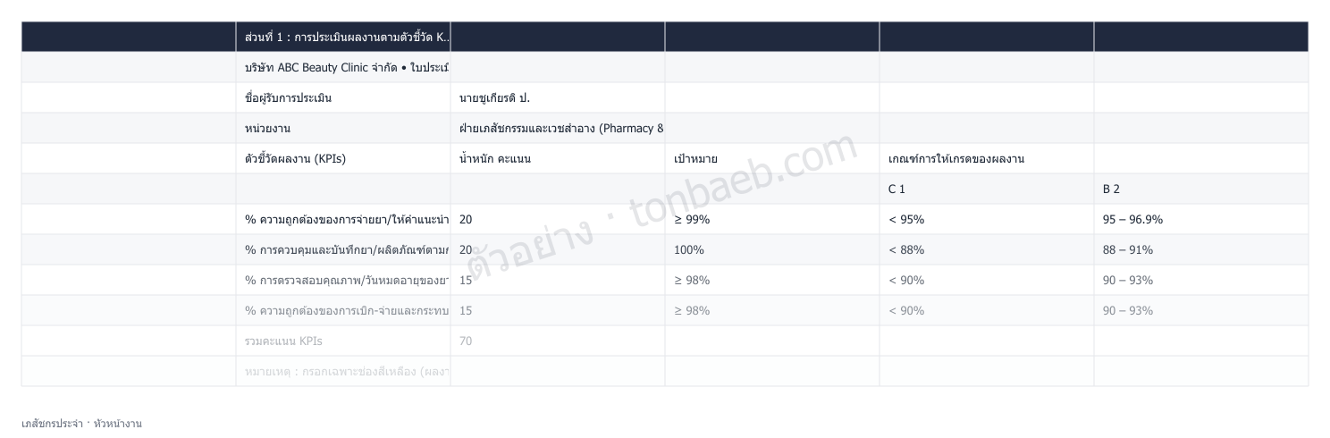 ตัวอย่างใบประเมินผลงาน เภสัชกรประจำ