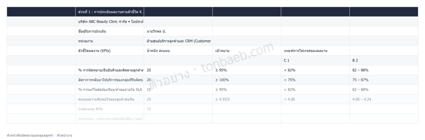 ตัวอย่างใบประเมินผลงาน หัวหน้าทีมนัดหมายและดูแลลูกค้า