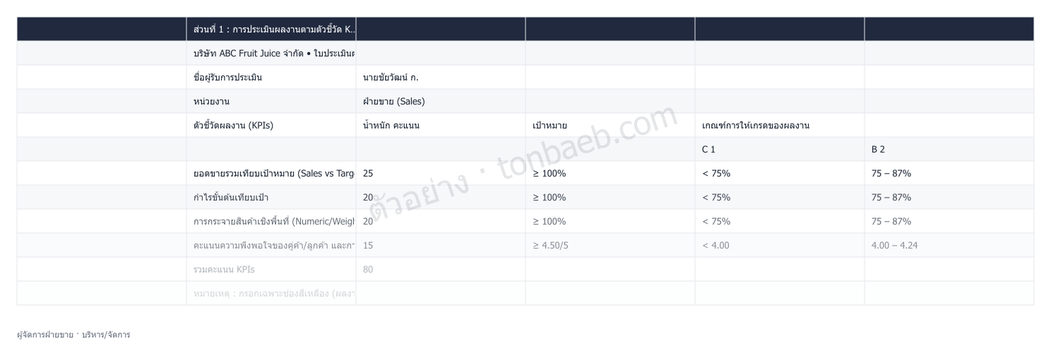 ตัวอย่างใบประเมินผลงาน ผู้จัดการฝ่ายขาย