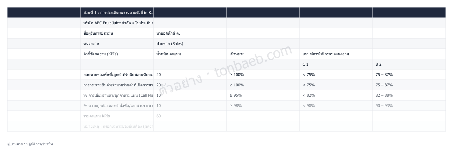 ตัวอย่างใบประเมินผลงาน ผู้แทนขาย