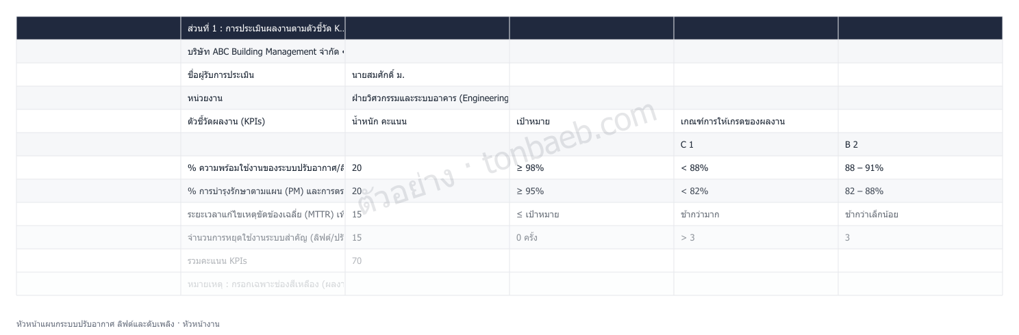 ตัวอย่างใบประเมินผลงาน หัวหน้าแผนกระบบปรับอากาศ ลิฟต์และดับเพลิง