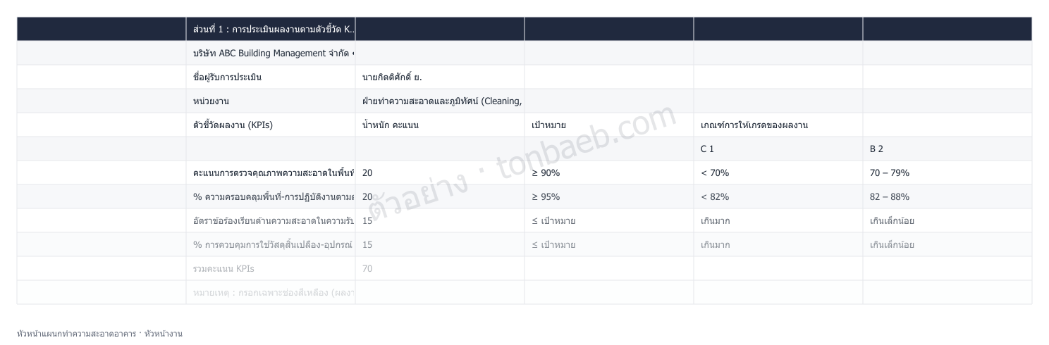 ตัวอย่างใบประเมินผลงาน หัวหน้าแผนกทำความสะอาดอาคาร