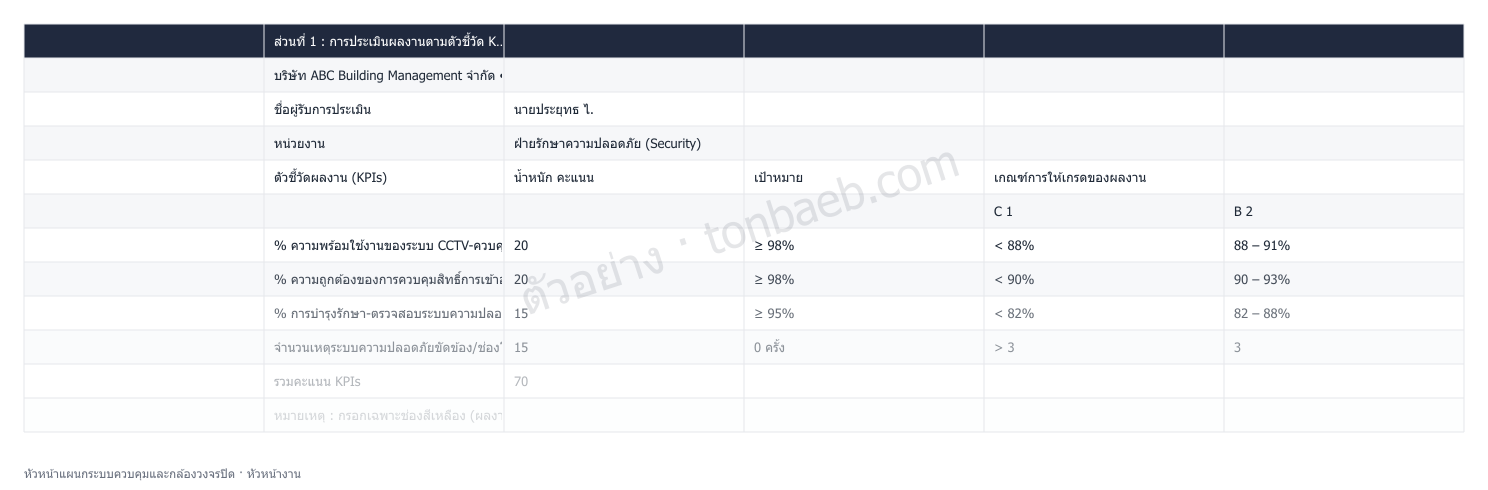 ตัวอย่างใบประเมินผลงาน หัวหน้าแผนกระบบควบคุมและกล้องวงจรปิด