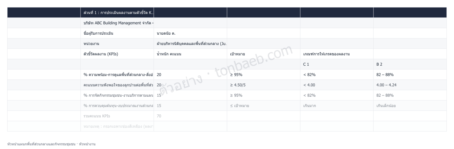 ตัวอย่างใบประเมินผลงาน หัวหน้าแผนกพื้นที่ส่วนกลางและกิจกรรมชุมชน