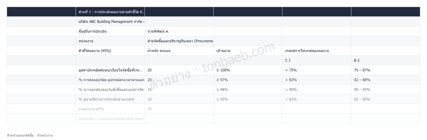 ตัวอย่างใบประเมินผลงาน หัวหน้าแผนกจัดซื้อ