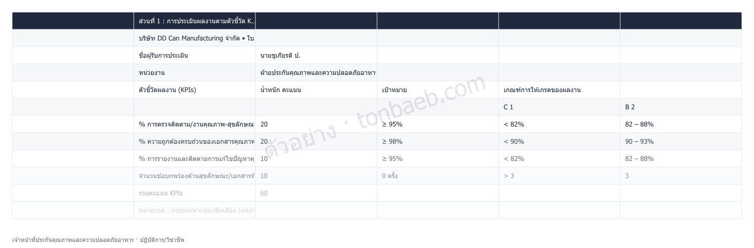ตัวอย่างใบประเมินผลงาน เจ้าหน้าที่ประกันคุณภาพและความปลอดภัยอาหาร
