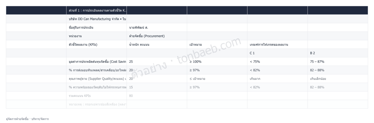 ตัวอย่างใบประเมินผลงาน ผู้จัดการฝ่ายจัดซื้อ