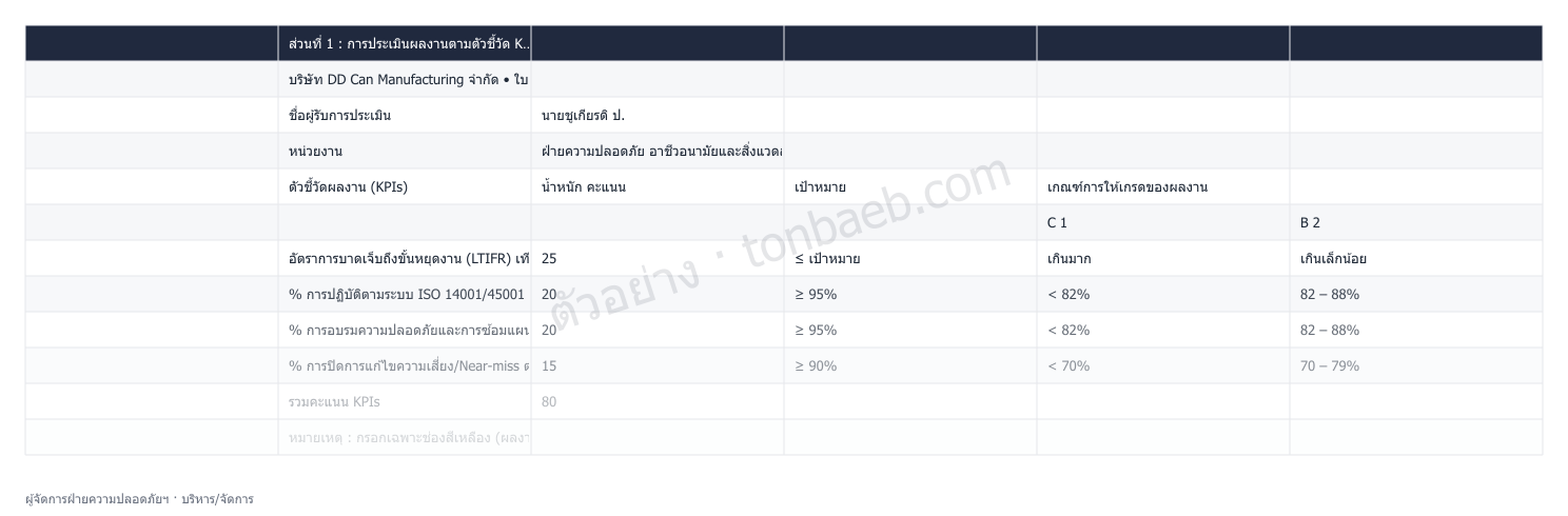 ตัวอย่างใบประเมินผลงาน ผู้จัดการฝ่ายความปลอดภัยฯ