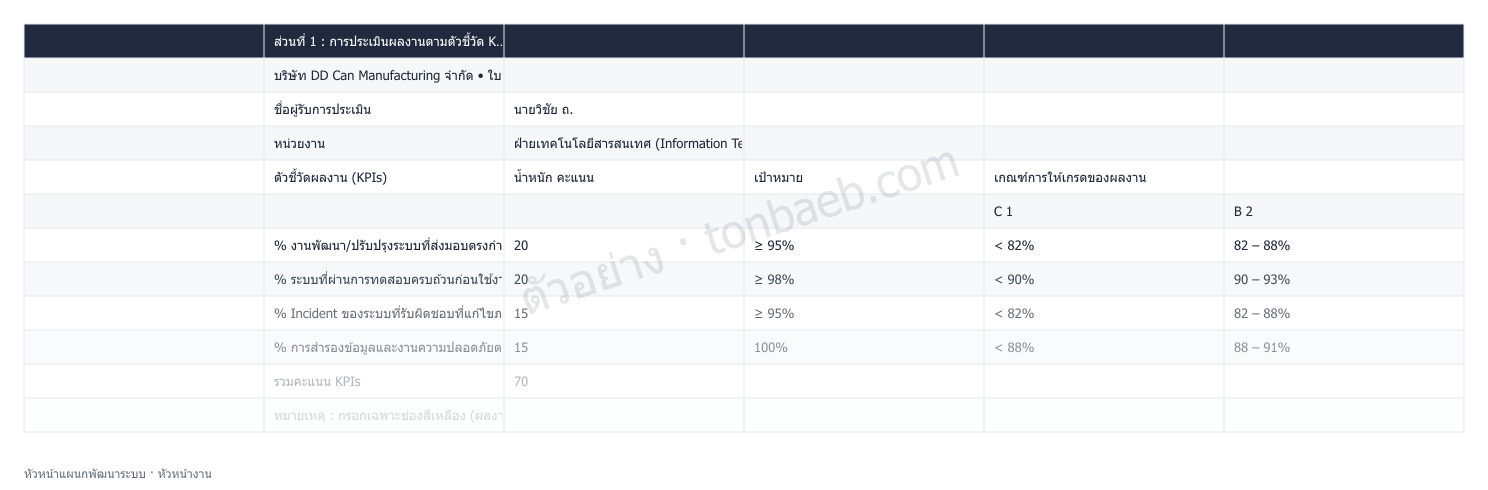 ตัวอย่างใบประเมินผลงาน หัวหน้าแผนกพัฒนาระบบ