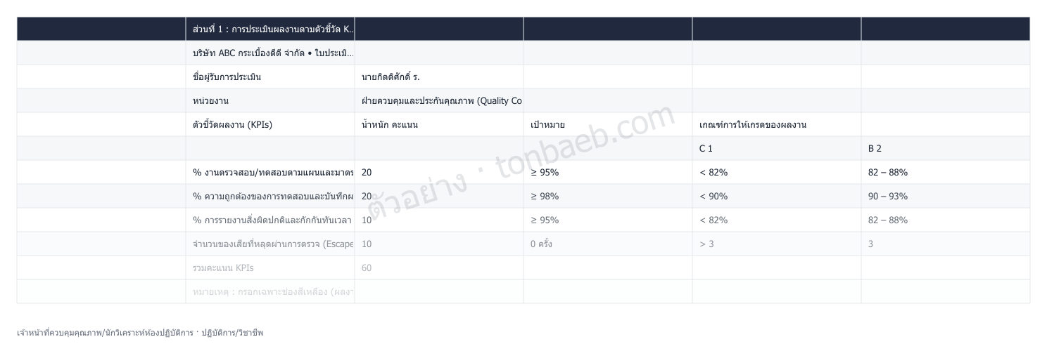 ตัวอย่างใบประเมินผลงาน เจ้าหน้าที่ควบคุมคุณภาพ/นักวิเคราะห์ห้องปฏิบัติการ