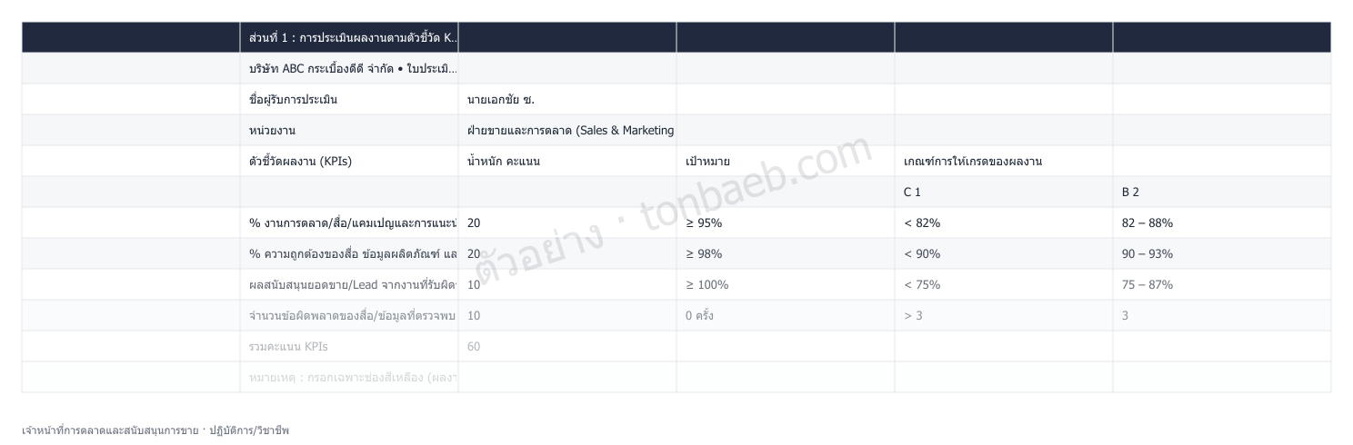 ตัวอย่างใบประเมินผลงาน เจ้าหน้าที่การตลาดและสนับสนุนการขาย