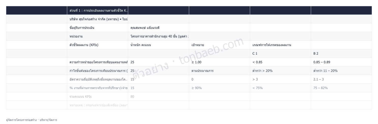 ตัวอย่างใบประเมินผลงาน ผู้จัดการโครงการก่อสร้าง