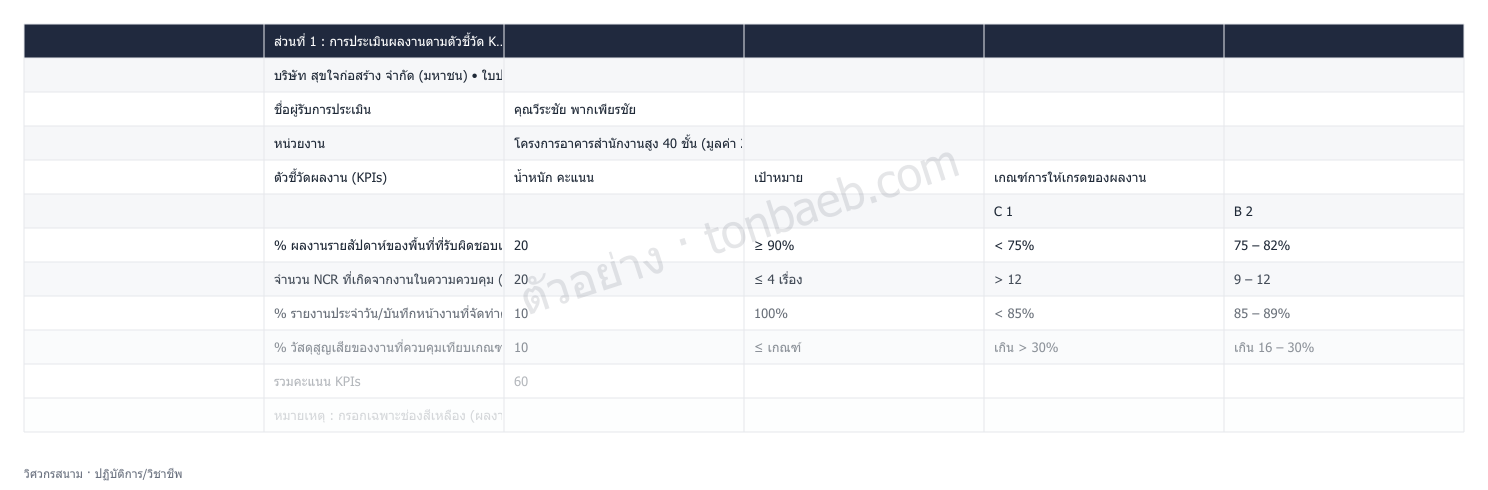 ตัวอย่างใบประเมินผลงาน วิศวกรสนาม