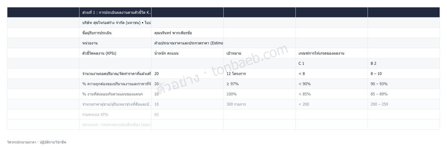 ตัวอย่างใบประเมินผลงาน วิศวกรประมาณราคา