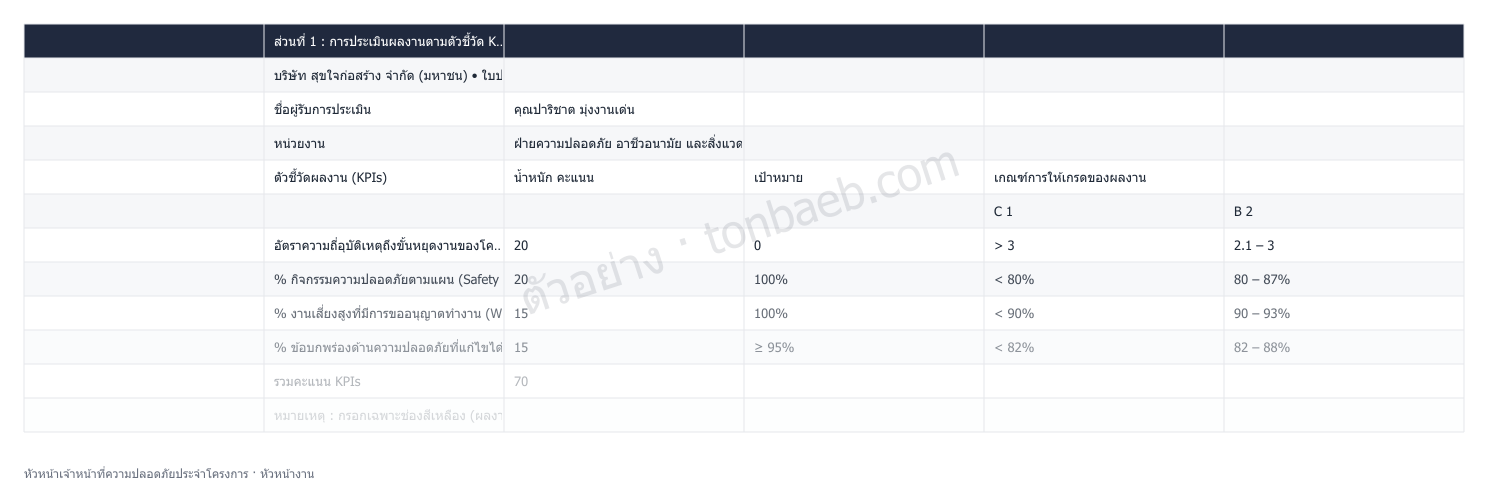 ตัวอย่างใบประเมินผลงาน หัวหน้าเจ้าหน้าที่ความปลอดภัยประจำโครงการ