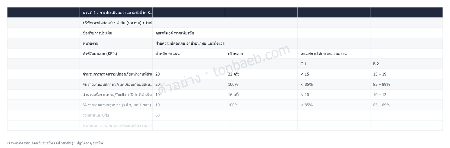 ตัวอย่างใบประเมินผลงาน เจ้าหน้าที่ความปลอดภัยวิชาชีพ (จป.วิชาชีพ)