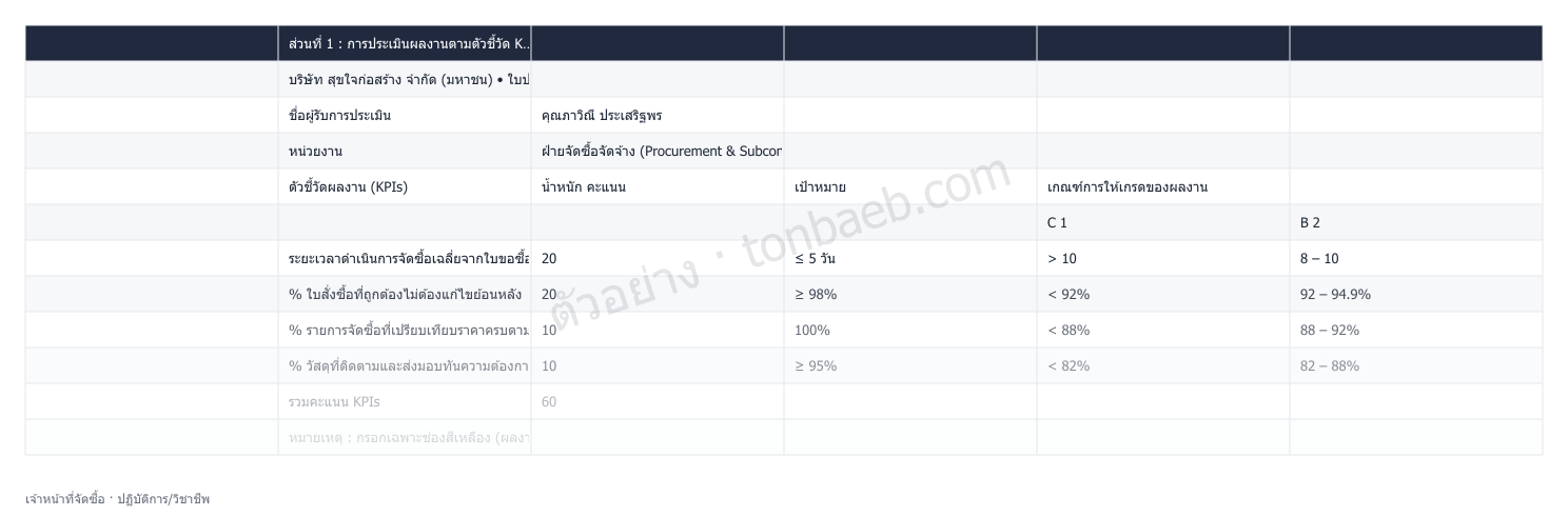ตัวอย่างใบประเมินผลงาน เจ้าหน้าที่จัดซื้อ