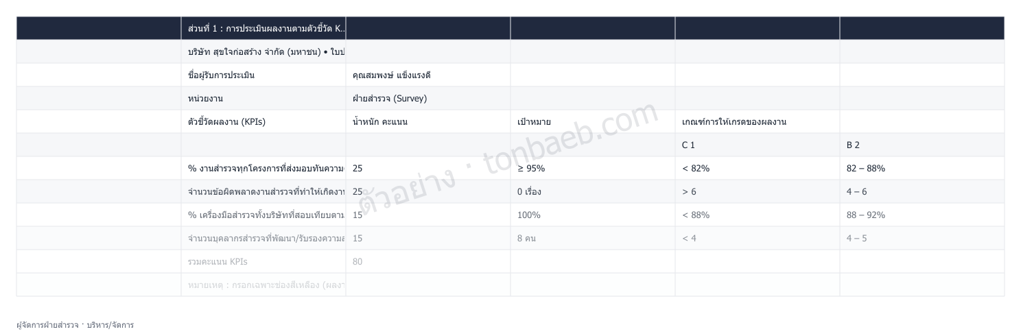 ตัวอย่างใบประเมินผลงาน ผู้จัดการฝ่ายสำรวจ