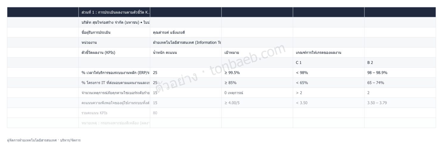 ตัวอย่างใบประเมินผลงาน ผู้จัดการฝ่ายเทคโนโลยีสารสนเทศ