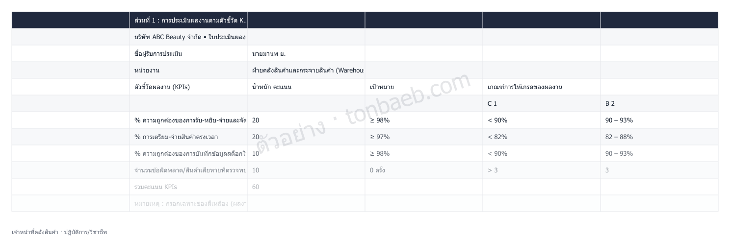 ตัวอย่างใบประเมินผลงาน เจ้าหน้าที่คลังสินค้า