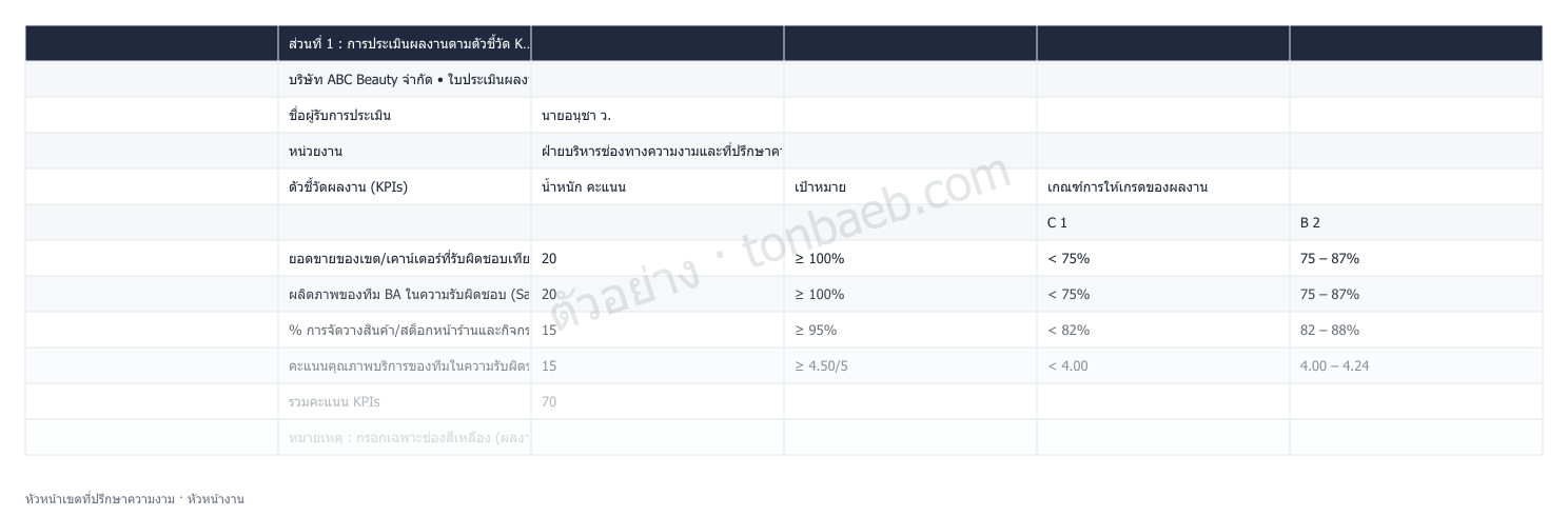ตัวอย่างใบประเมินผลงาน หัวหน้าเขตที่ปรึกษาความงาม