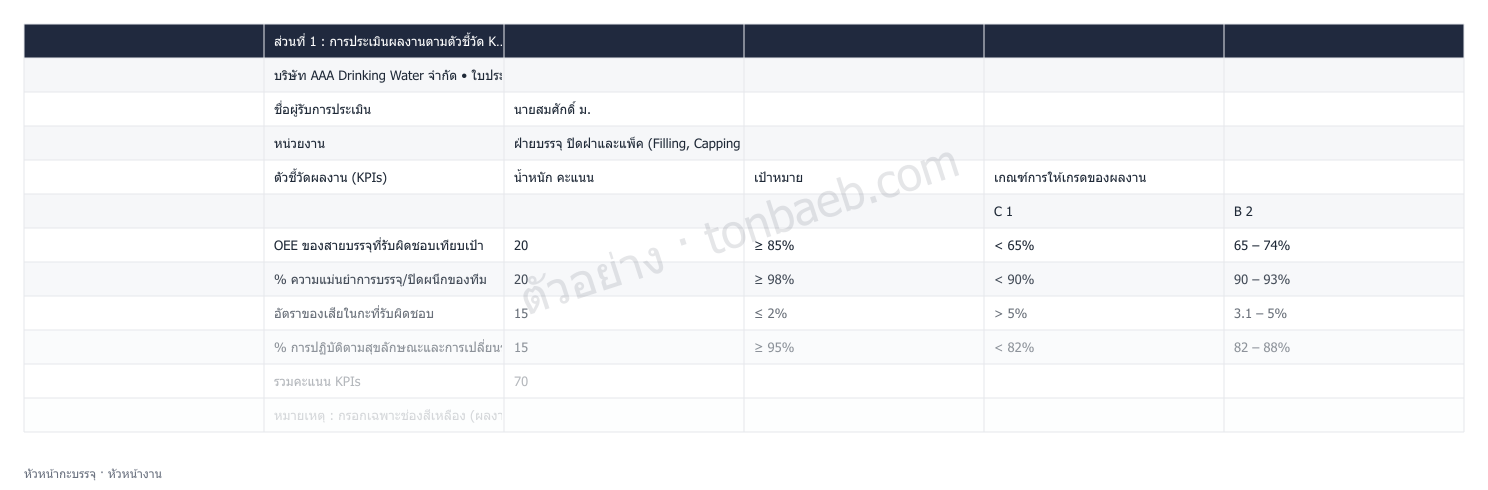 ตัวอย่างใบประเมินผลงาน หัวหน้ากะบรรจุ