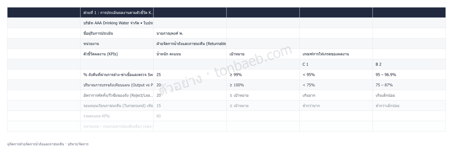ตัวอย่างใบประเมินผลงาน ผู้จัดการฝ่ายจัดการน้ำถังและภาชนะคืน