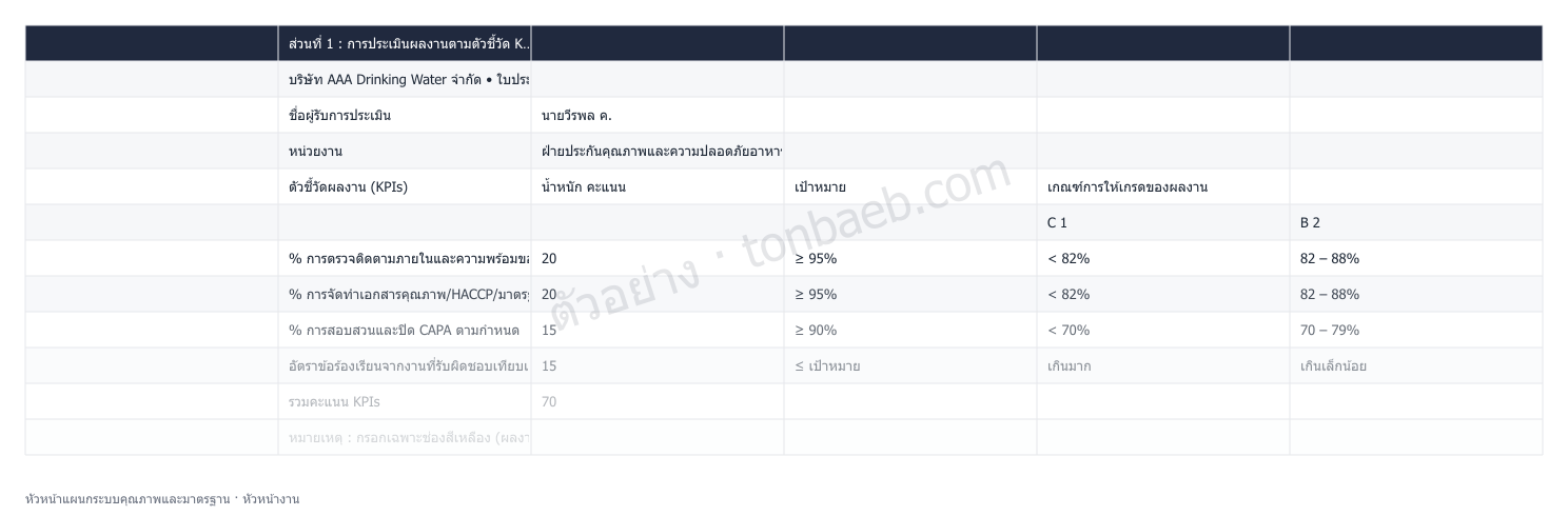 ตัวอย่างใบประเมินผลงาน หัวหน้าแผนกระบบคุณภาพและมาตรฐาน