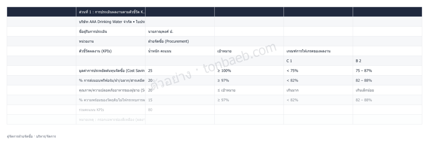 ตัวอย่างใบประเมินผลงาน ผู้จัดการฝ่ายจัดซื้อ