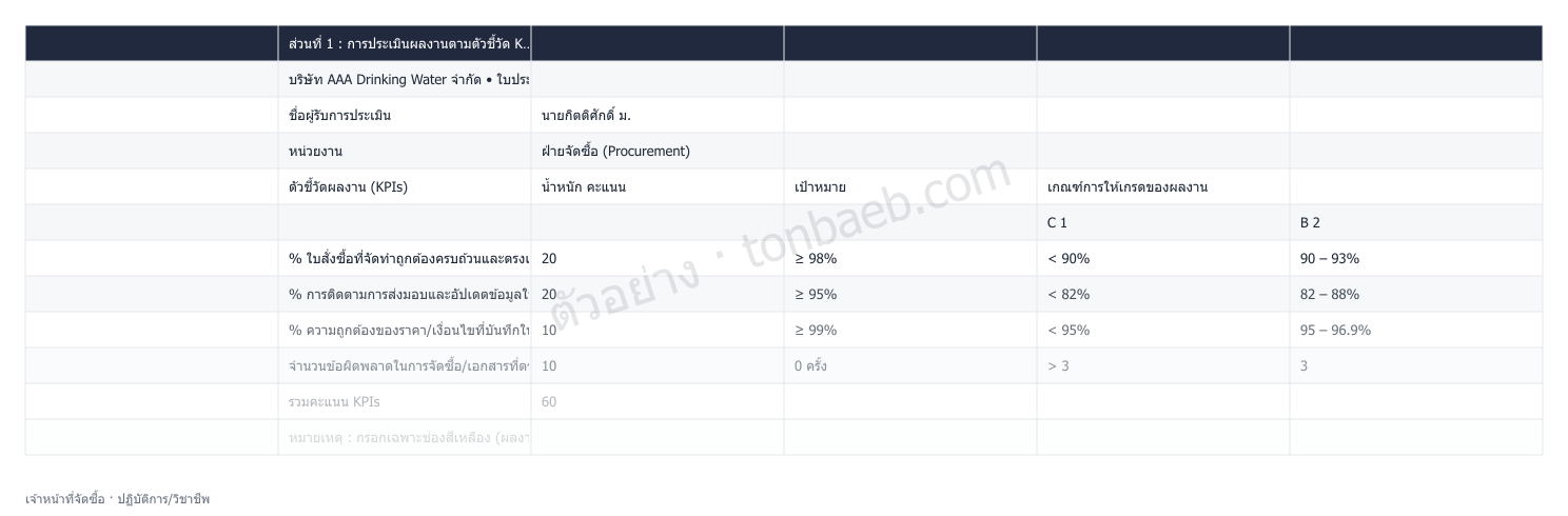 ตัวอย่างใบประเมินผลงาน เจ้าหน้าที่จัดซื้อ