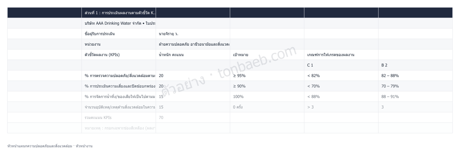 ตัวอย่างใบประเมินผลงาน หัวหน้าแผนกความปลอดภัยและสิ่งแวดล้อม