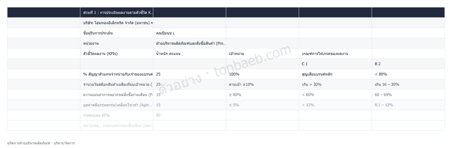 ตัวอย่างใบประเมินผลงาน ผู้จัดการฝ่ายบริหารผลิตภัณฑ์