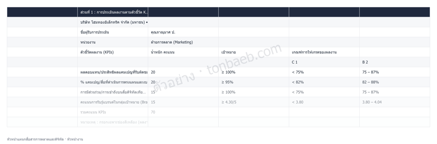 ตัวอย่างใบประเมินผลงาน หัวหน้าแผนกสื่อสารการตลาดและดิจิทัล