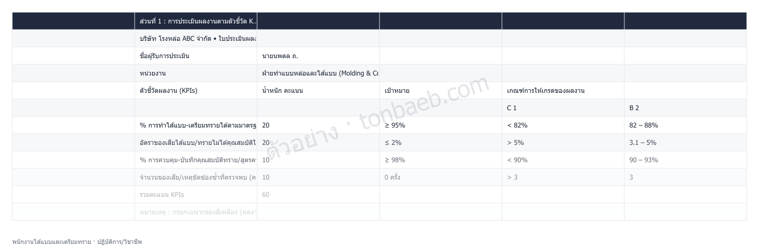 ตัวอย่างใบประเมินผลงาน พนักงานไส้แบบและเตรียมทราย