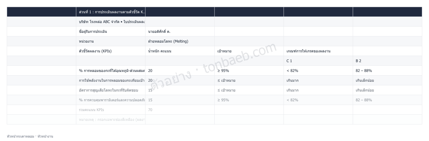 ตัวอย่างใบประเมินผลงาน หัวหน้ากะเตาหลอม