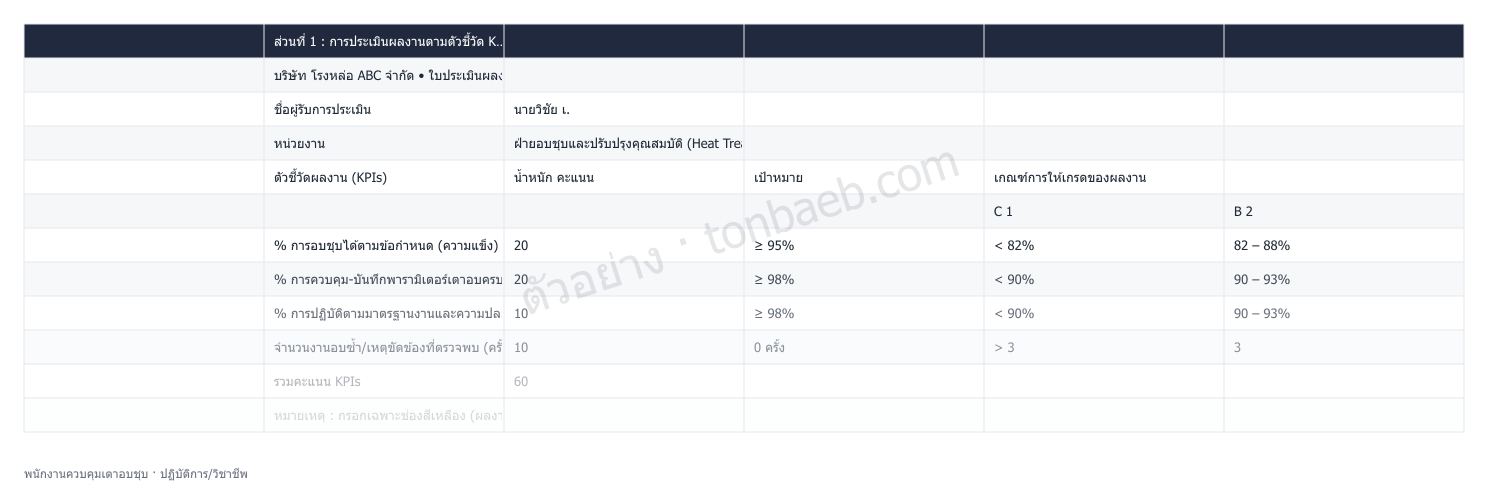 ตัวอย่างใบประเมินผลงาน พนักงานควบคุมเตาอบชุบ