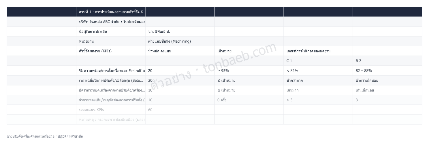 ตัวอย่างใบประเมินผลงาน ช่างปรับตั้งเครื่องจักรและเครื่องมือ