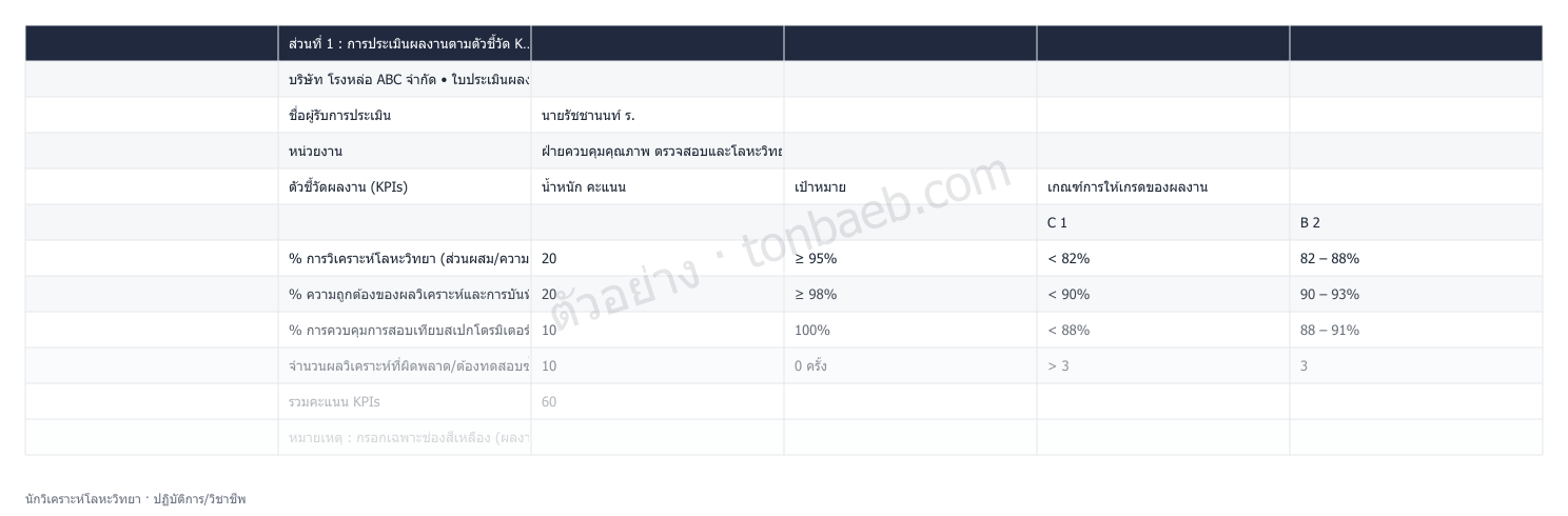 ตัวอย่างใบประเมินผลงาน นักวิเคราะห์โลหะวิทยา
