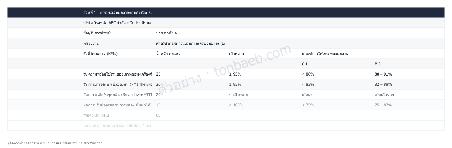 ตัวอย่างใบประเมินผลงาน ผู้จัดการฝ่ายวิศวกรรม กระบวนการและซ่อมบำรุง