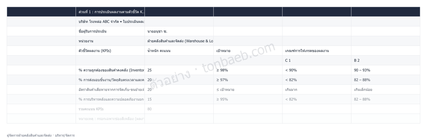 ตัวอย่างใบประเมินผลงาน ผู้จัดการฝ่ายคลังสินค้าและจัดส่ง