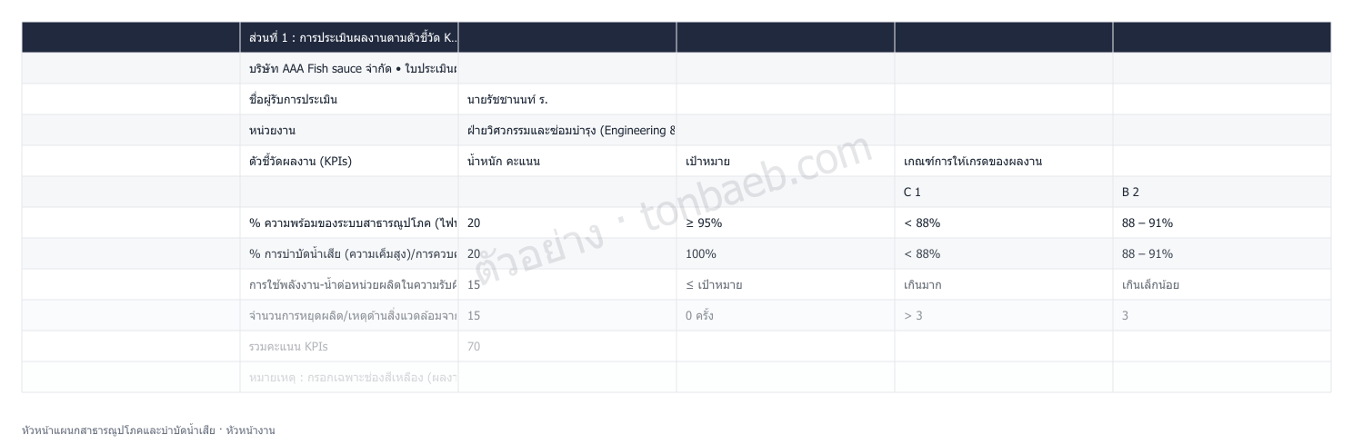 ตัวอย่างใบประเมินผลงาน หัวหน้าแผนกสาธารณูปโภคและบำบัดน้ำเสีย