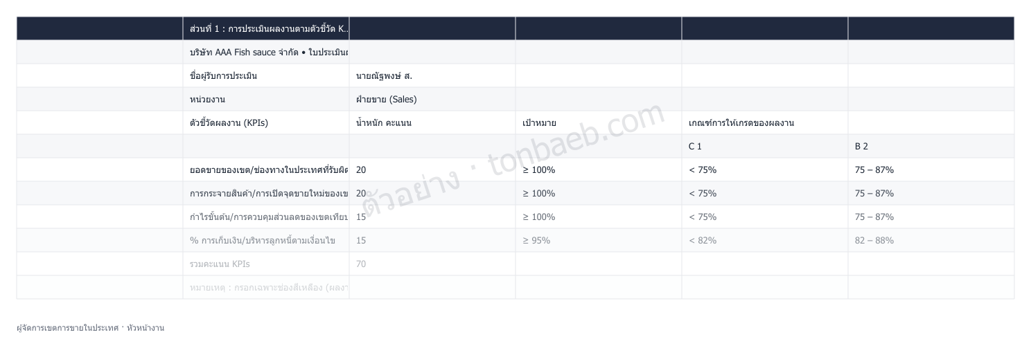 ตัวอย่างใบประเมินผลงาน ผู้จัดการเขตการขายในประเทศ