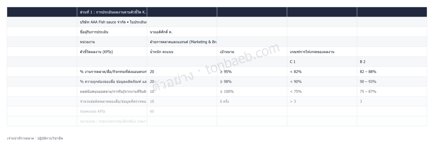 ตัวอย่างใบประเมินผลงาน เจ้าหน้าที่การตลาด