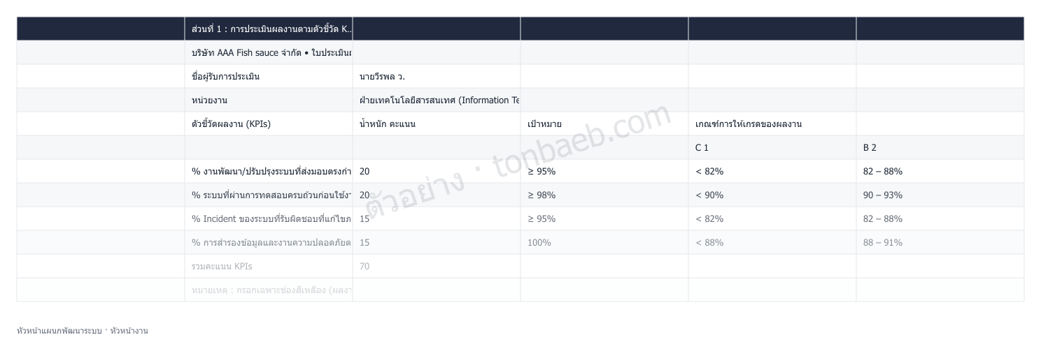 ตัวอย่างใบประเมินผลงาน หัวหน้าแผนกพัฒนาระบบ