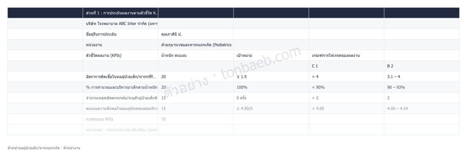 ตัวอย่างใบประเมินผลงาน หัวหน้าหอผู้ป่วยเด็ก/ทารกแรกเกิด