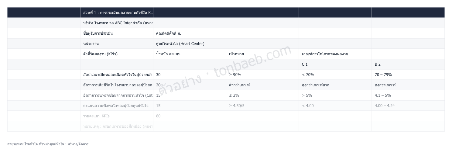 ตัวอย่างใบประเมินผลงาน อายุรแพทย์โรคหัวใจ หัวหน้าศูนย์หัวใจ