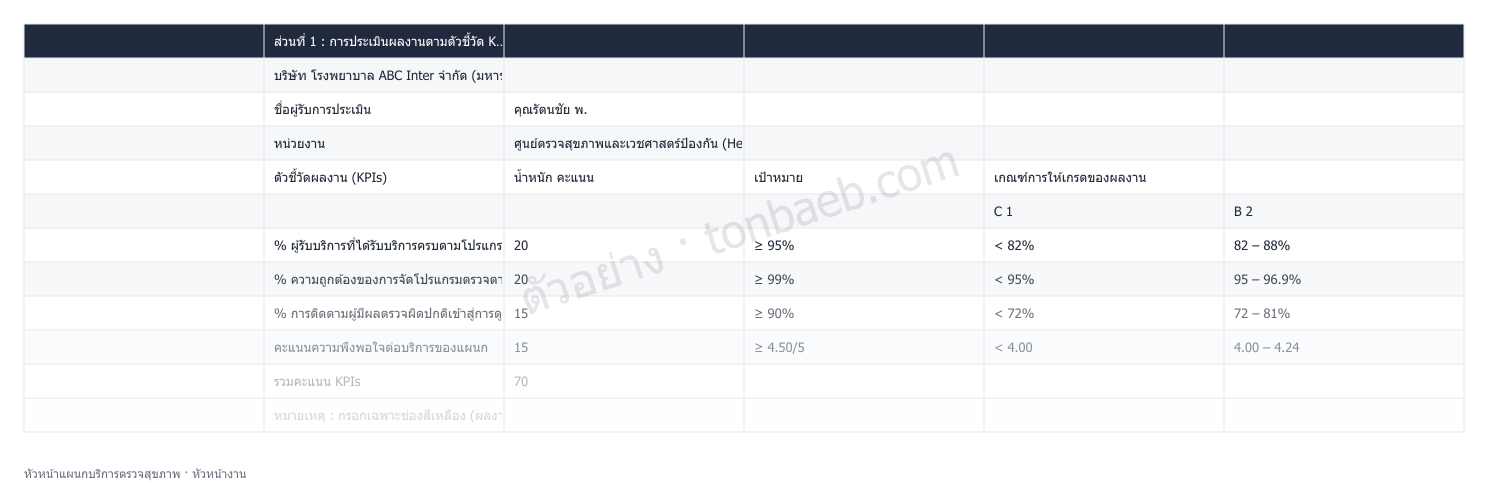 ตัวอย่างใบประเมินผลงาน หัวหน้าแผนกบริการตรวจสุขภาพ