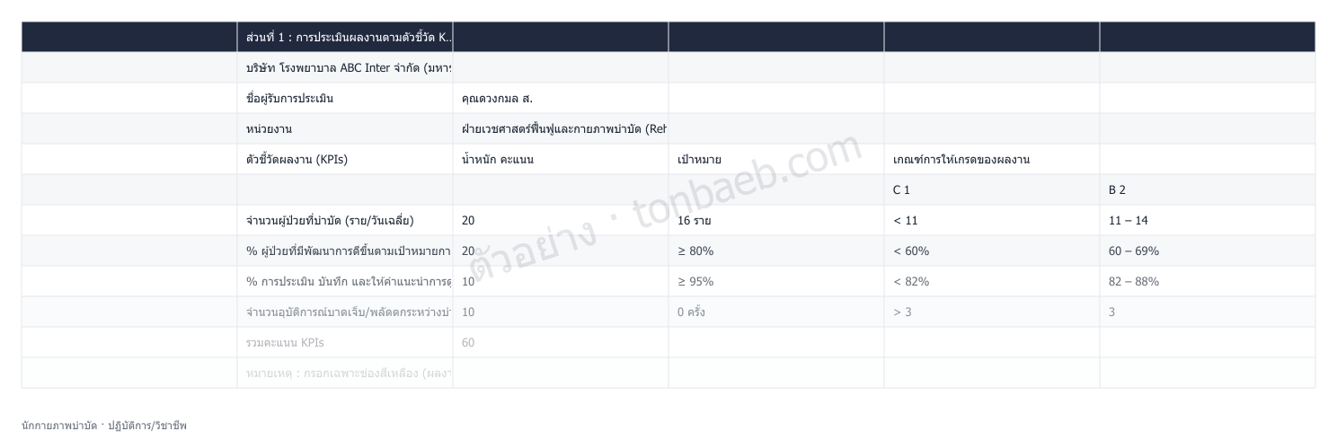 ตัวอย่างใบประเมินผลงาน นักกายภาพบำบัด