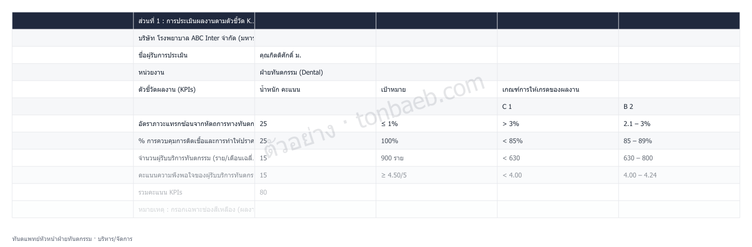 ตัวอย่างใบประเมินผลงาน ทันตแพทย์หัวหน้าฝ่ายทันตกรรม